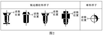�����D(zhu��n)������ԭ���c�Y(ji��)��(g��u)�D